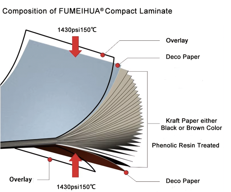 Compact-HPL-Composition.png